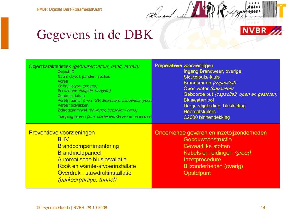 Bewoners, bezoekers, personeel / pand) Bluswaterriool Verblijf tijdvakken Droge stijgleiding, blusleiding Zelfredzaamheid (bewoner, bezoeker / pand) Hoofdafsluiters.