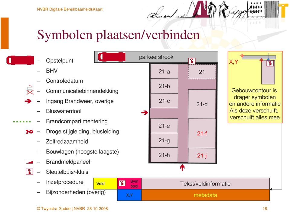 Sleutelbuis/-kluis Inzetprocedure Veld Bijzonderheden (overig) Sym bool X,Y parkeerstrook 21-a 21-b 21-c 21-e 21-g 21-h 21 21-d