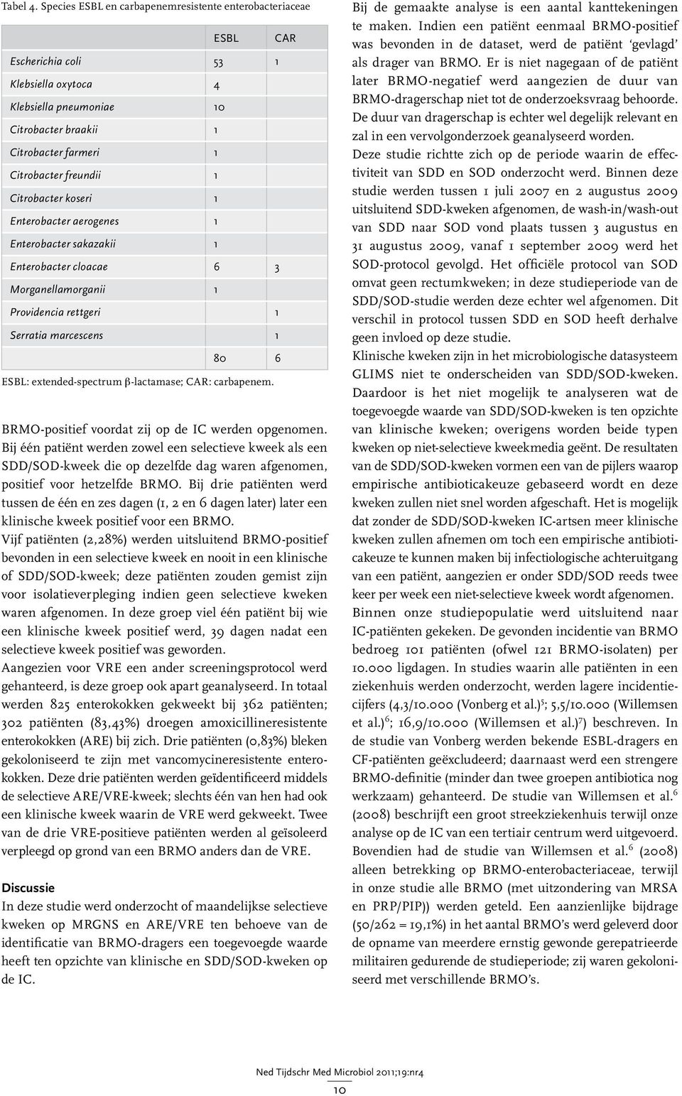 Citrobacter koseri 1 Enterobacter aerogenes 1 Enterobacter sakazakii 1 Enterobacter cloacae 6 3 Morganellamorganii 1 Providencia rettgeri 1 Serratia marcescens 1 80 6 ESBL: extended-spectrum