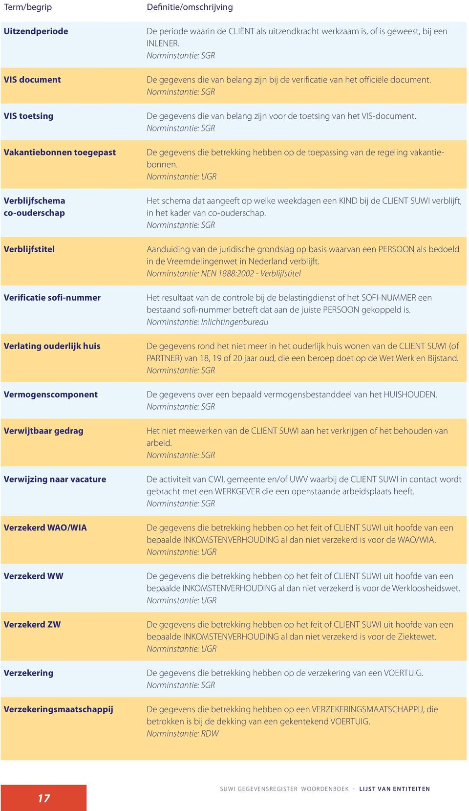 De gegevens die van belang zijn bij de verificatie van het officiële document. De gegevens die van belang zijn voor de toetsing van het VIS-document.