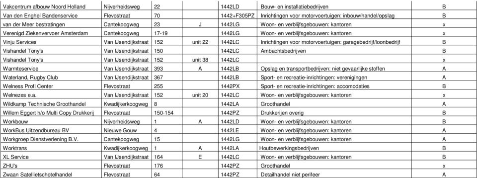 Services Van IJsendijkstraat 152 unit 22 1442LC Inrichtingen voor motorvoertuigen: garagebedrijf/loonbedrijf Vishandel Tony's Van IJsendijkstraat 150 1442LC Ambachtsbedrijven Vishandel Tony's Van