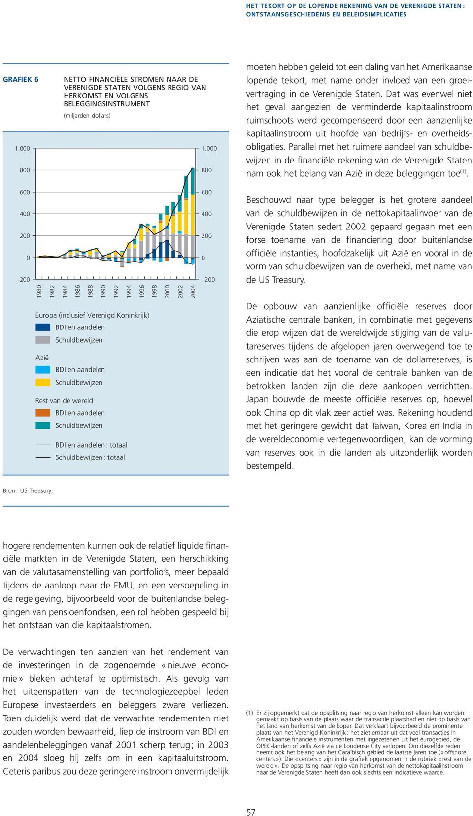 Dat was evenwel niet het geval aangezien de verminderde kapitaalinstroom ruimschoots werd gecompenseerd door een aanzienlijke kapitaalinstroom uit hoofde van bedrijfs- en overheidsobligaties.