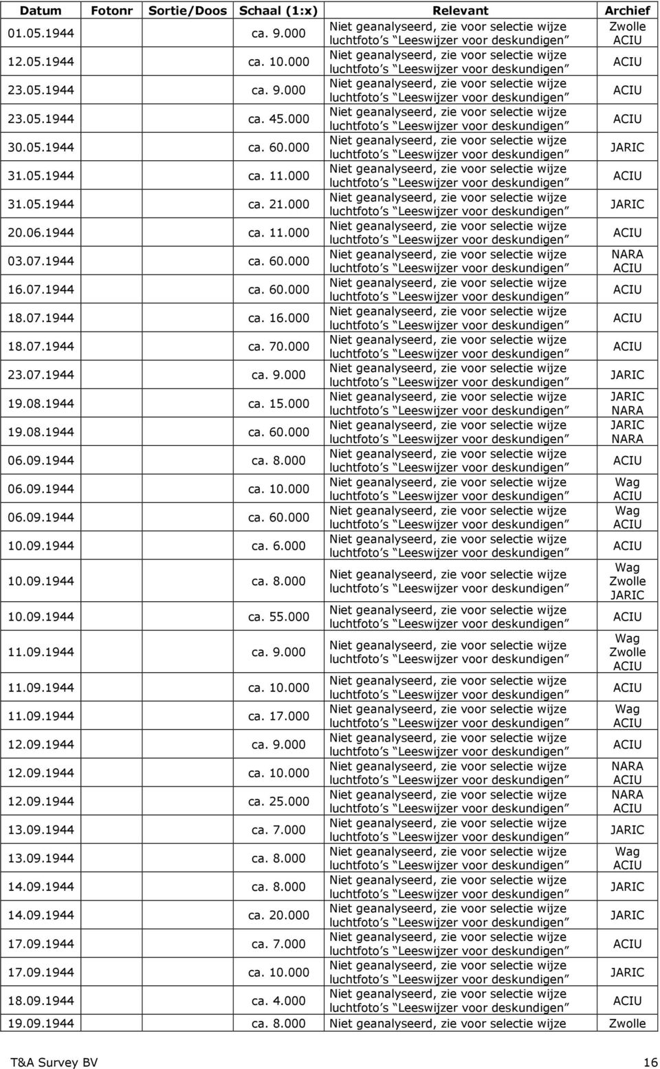 000 JARIC NARA 19.08.1944 ca. 60.000 JARIC NARA 06.09.1944 ca. 8.000 06.09.1944 ca. 10.000 Wag 06.09.1944 ca. 60.000 Wag 10.09.1944 ca. 6.000 10.09.1944 ca. 8.000 Wag Zwolle JARIC 10.09.1944 ca. 55.