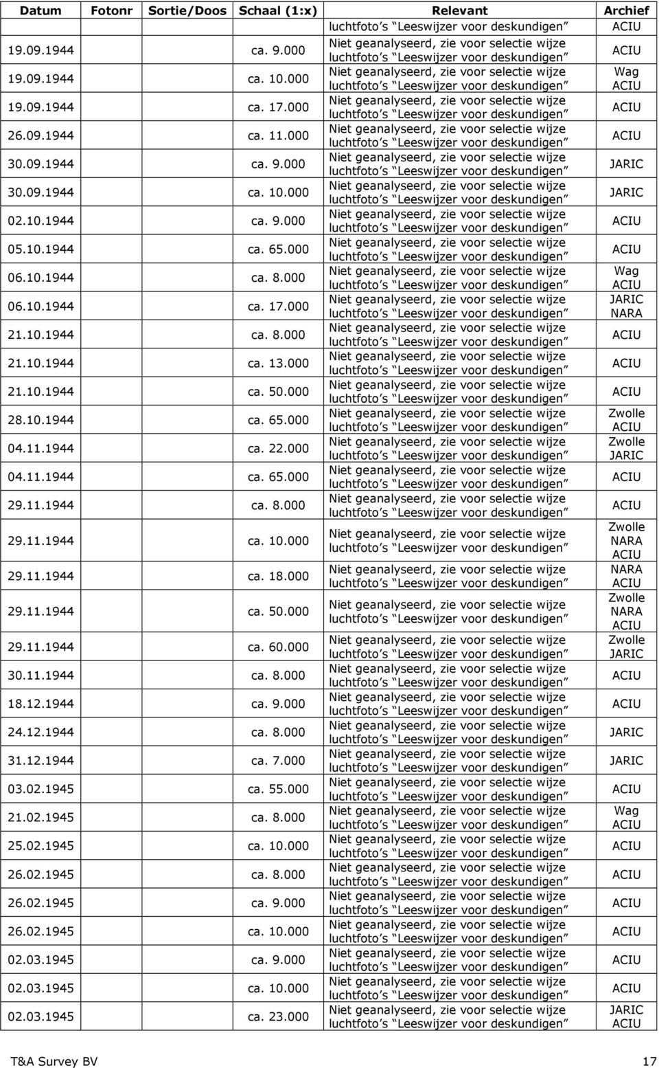 000 29.11.1944 ca. 18.000 29.11.1944 ca. 50.000 29.11.1944 ca. 60.000 30.11.1944 ca. 8.000 18.12.1944 ca. 9.000 24.12.1944 ca. 8.000 31.12.1944 ca. 7.000 03.02.1945 ca. 55.000 21.02.1945 ca. 8.000 25.