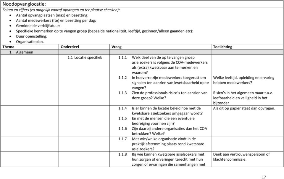 Algemeen 1.1 Locatie specifiek 1.1.1 Welk deel van de op te vangen groep asielzoekers is volgens de COA-medewerkers als (extra) kwetsbaar aan te merken en waarom? 1.1.2 In hoeverre zijn medewerkers toegerust om signalen ten aanzien van kwetsbaarheid op te vangen?