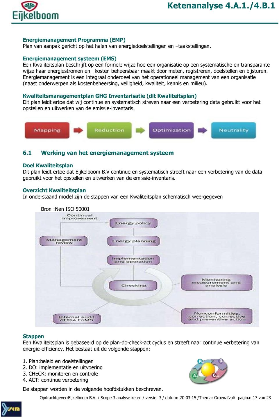 meten, registreren, doelstellen en bijsturen.