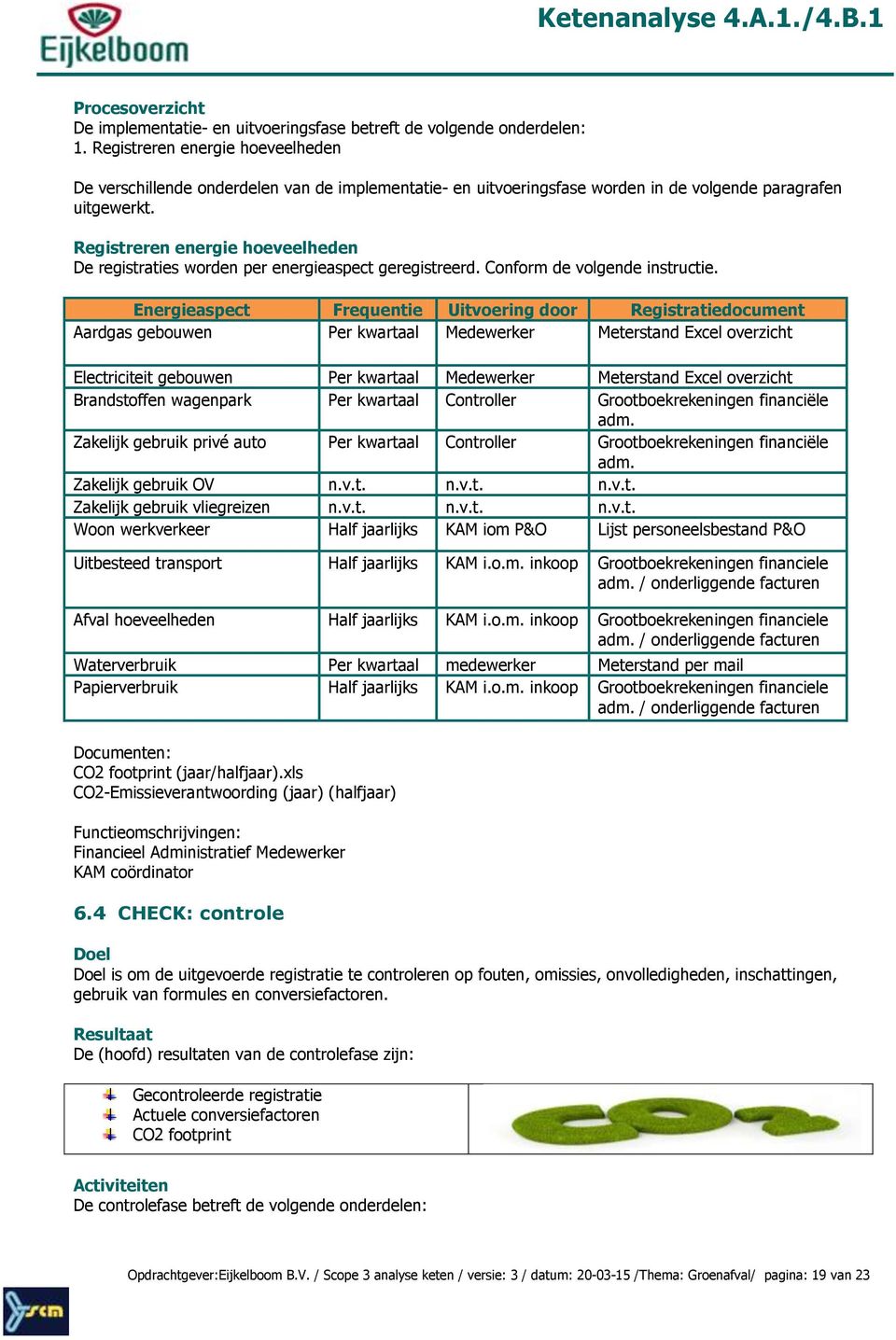 Registreren energie hoeveelheden De registraties worden per energieaspect geregistreerd. Conform de volgende instructie.