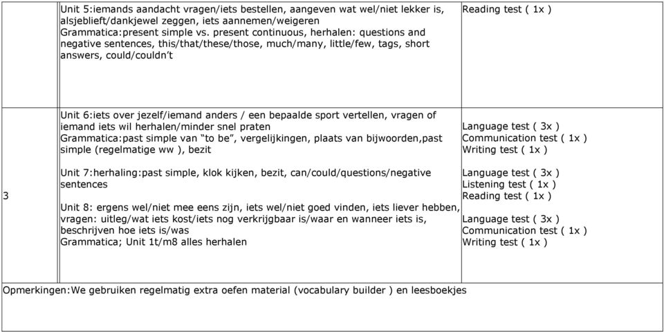 anders / een bepaalde sport vertellen, vragen of iemand iets wil herhalen/minder snel praten Grammatica:past simple van to be, vergelijkingen, plaats van bijwoorden,past simple (regelmatige ww ),