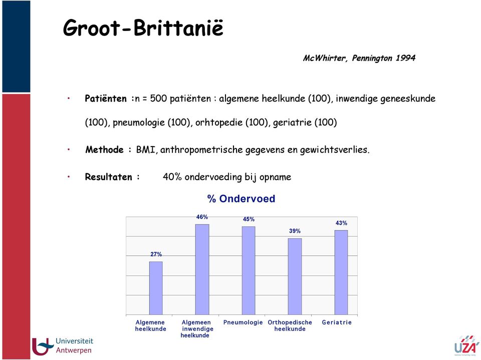 anthropometrische gegevens en gewichtsverlies.