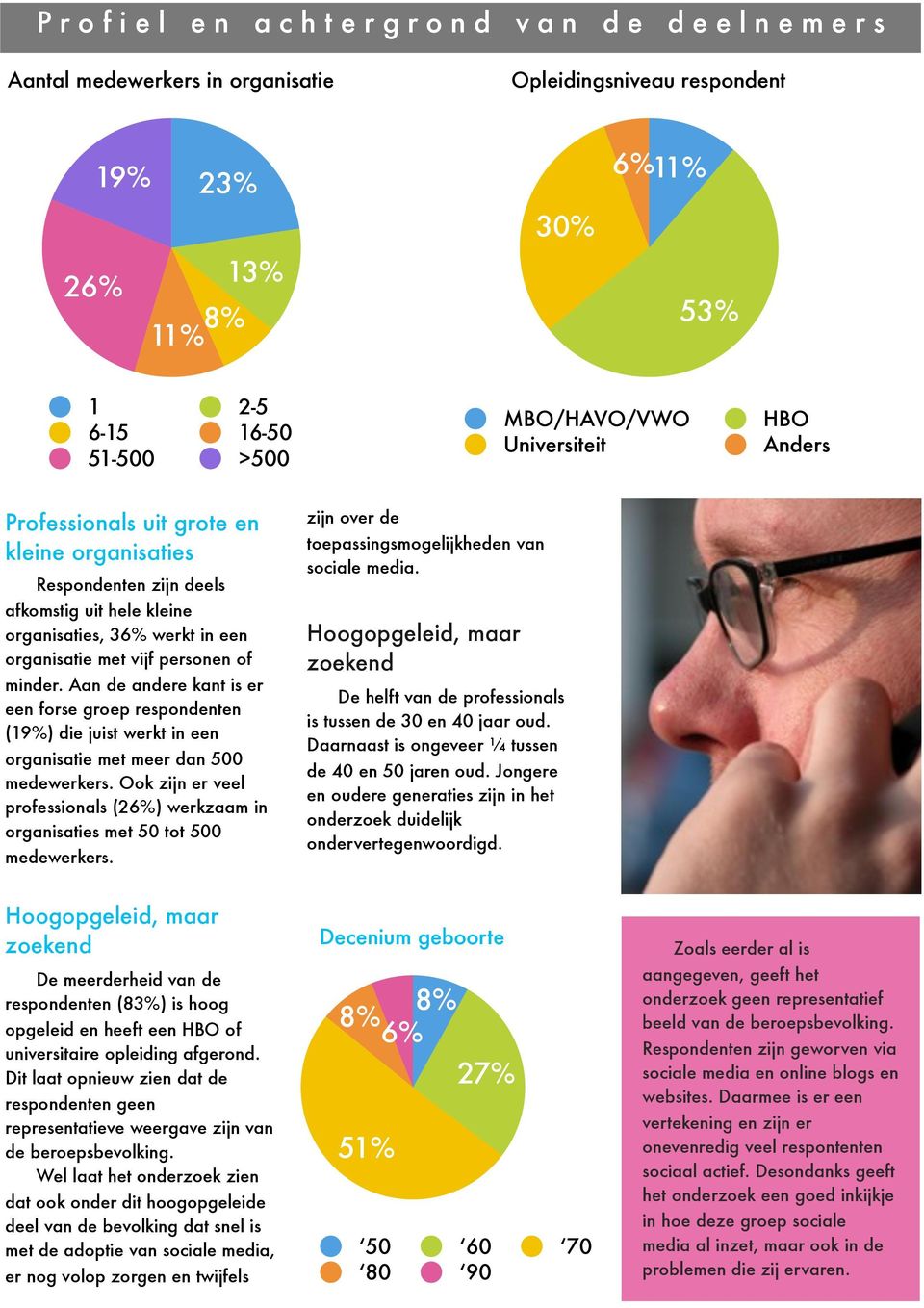 Aan de andere kant is er een forse groep respondenten (19%) die juist werkt in een organisatie met meer dan 500 medewerkers.