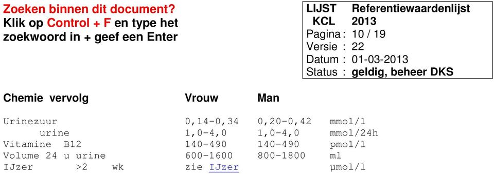 mmol/24h Vitamine B12 140-490 140-490 pmol/l Volume