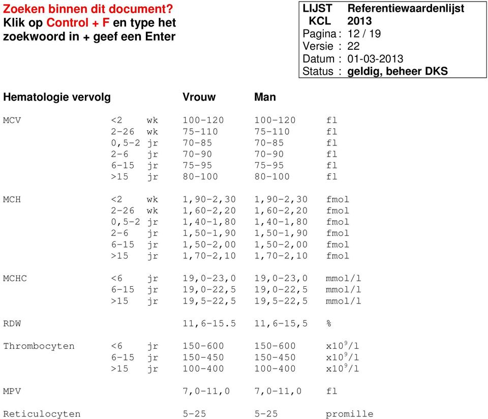 1,50-2,00 1,50-2,00 fmol >15 jr 1,70-2,10 1,70-2,10 fmol MCHC <6 jr 19,0-23,0 19,0-23,0 mmol/l 6-15 jr 19,0-22,5 19,0-22,5 mmol/l >15 jr 19,5-22,5 19,5-22,5 mmol/l RDW