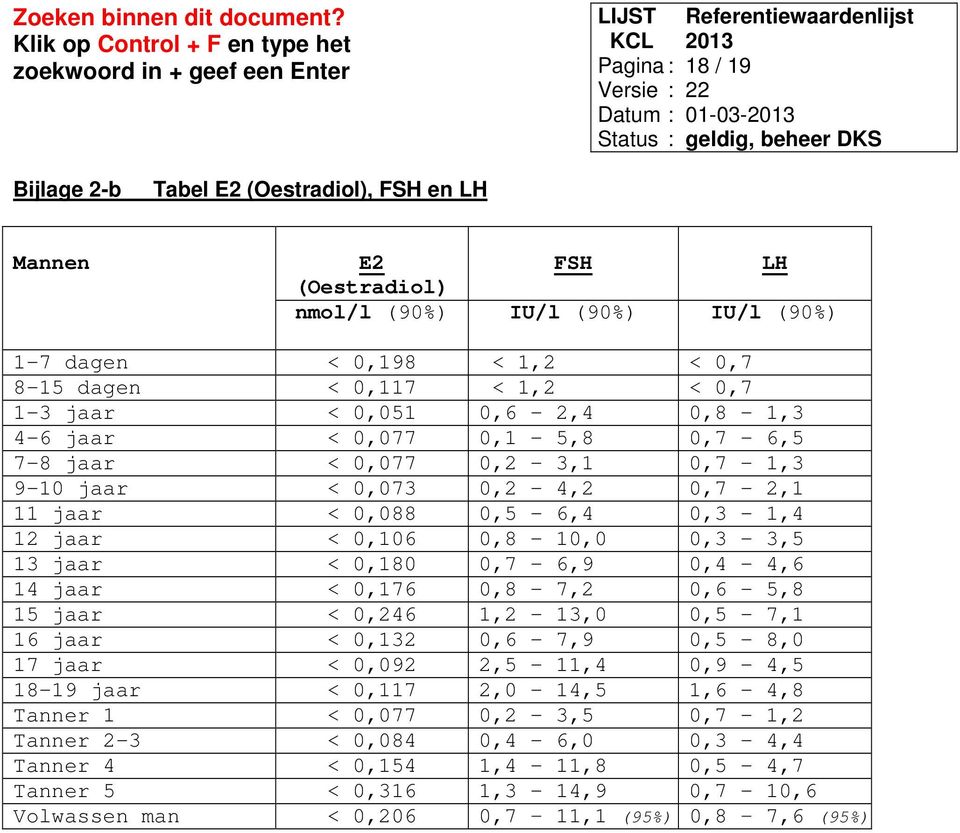 0,3-3,5 13 jaar < 0,180 0,7-6,9 0,4-4,6 14 jaar < 0,176 0,8-7,2 0,6-5,8 15 jaar < 0,246 1,2-13,0 0,5-7,1 16 jaar < 0,132 0,6-7,9 0,5-8,0 17 jaar < 0,092 2,5-11,4 0,9-4,5 18-19 jaar < 0,117