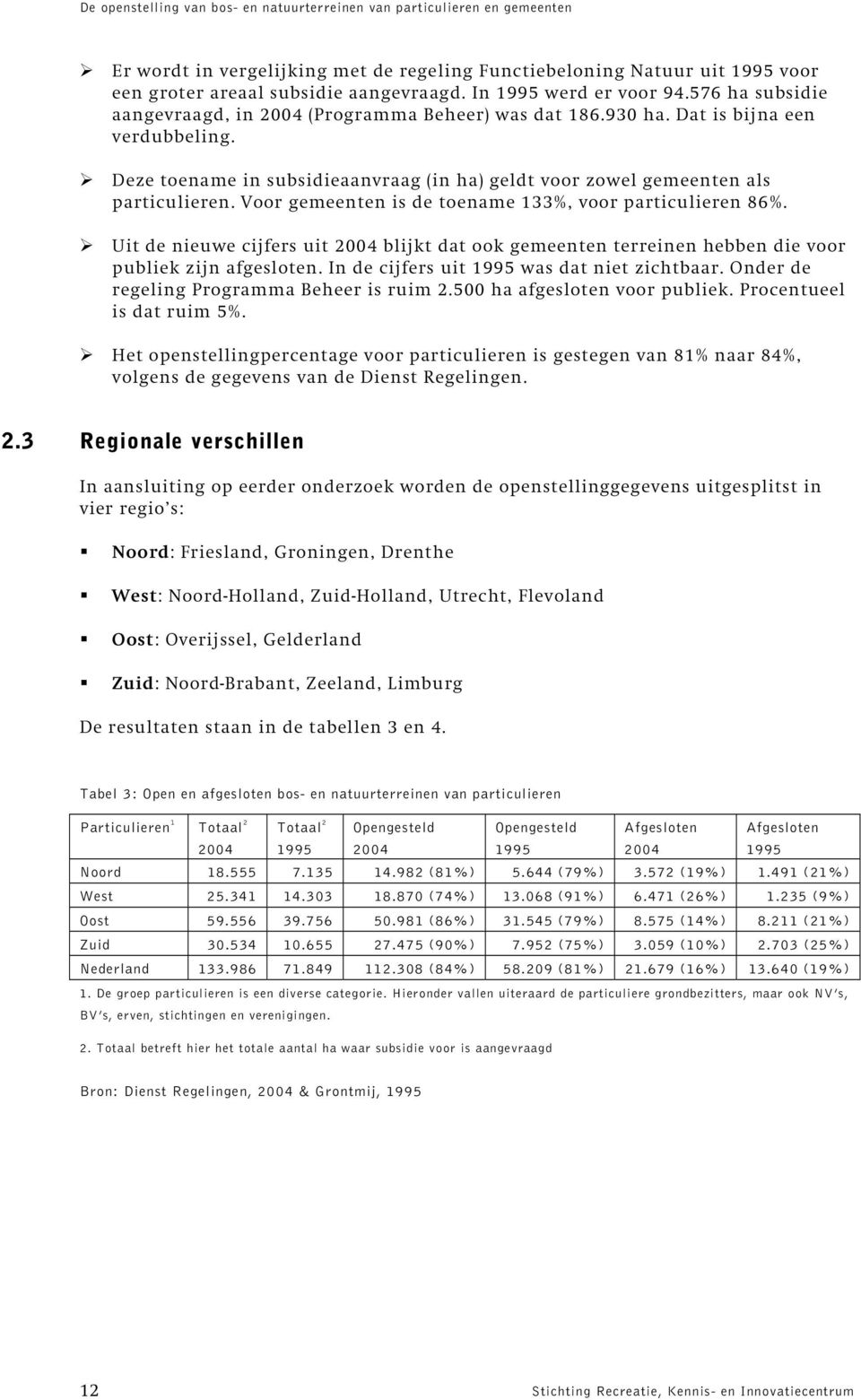 Voor gemeenten is de toename 133%, voor particulieren 86%. Uit de nieuwe cijfers uit 2004 blijkt dat ook gemeenten terreinen hebben die voor publiek zijn afgesloten.