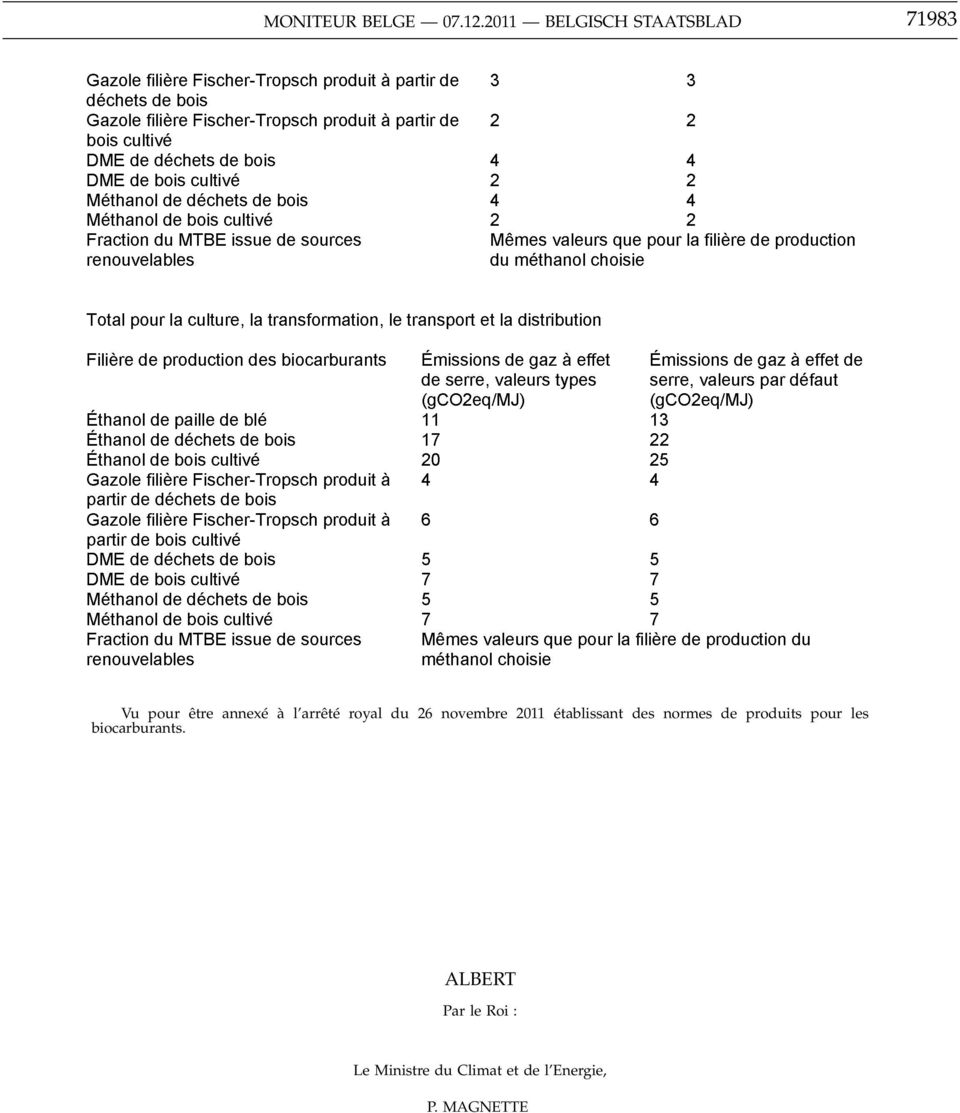 arrêté royal du 26 novembre 2011 établissant des normes de