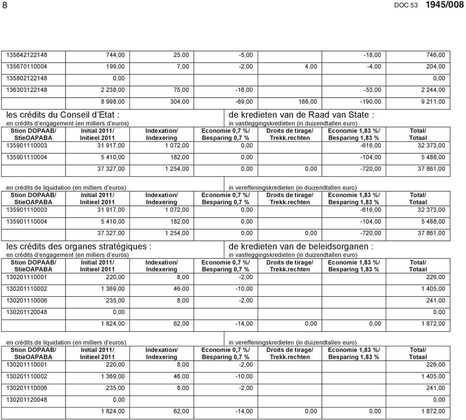 tirage/ Economie 1,83 %/ Total/ StieOAPABA Initieel 211 Indexering Besparing,7 % Trekk.