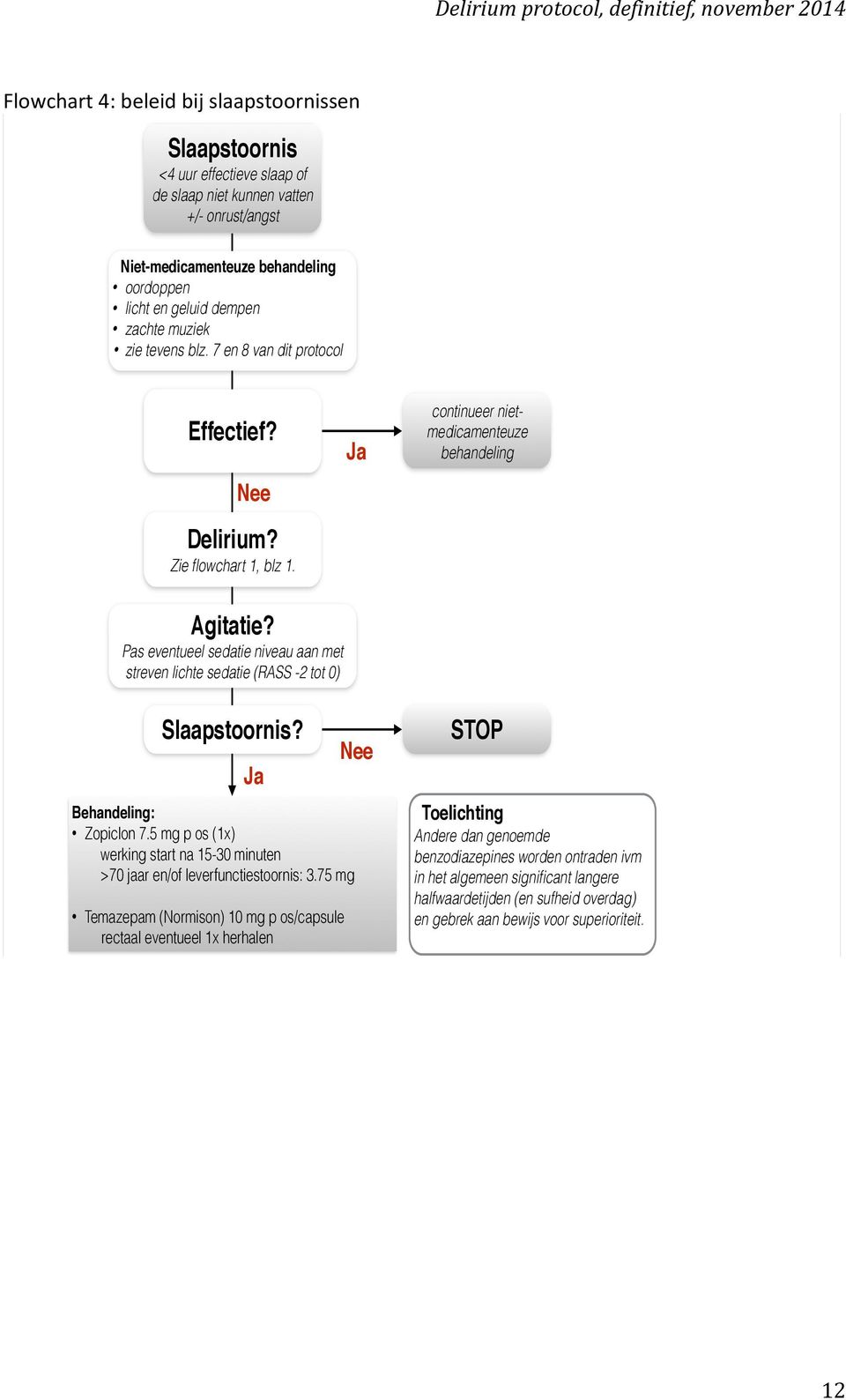 Pas eventueel sedatie niveau aan met streven lichte sedatie (RASS -2 tot 0) Slaapstoornis? Ja Behandeling: Zopiclon 7.