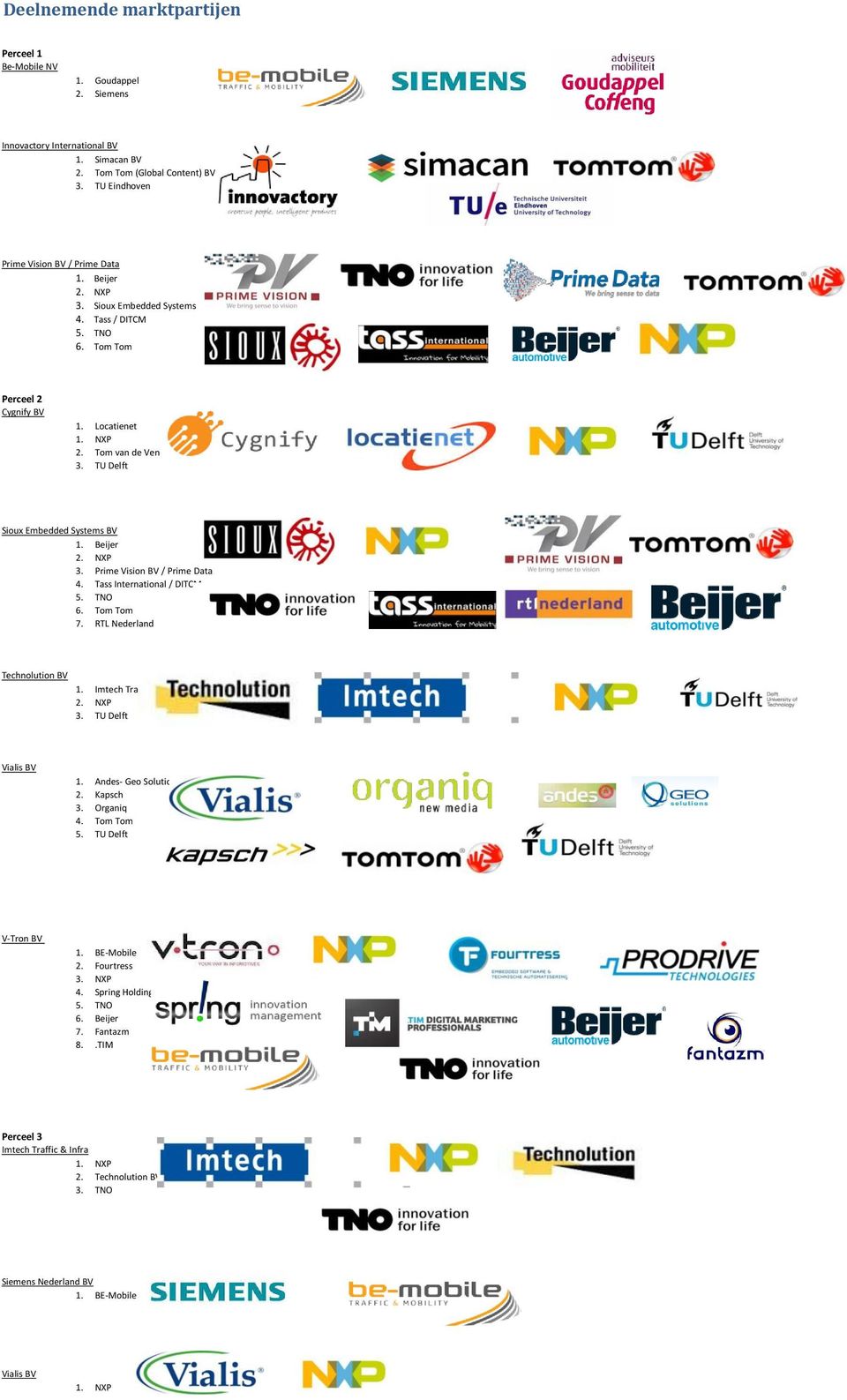 Tass International / DITCM 5. TNO 6. Tom Tom 7. RTL Nederland Technolution BV 1. Imtech Traffic & Infra 2. NXP 3. TU Delft Vialis BV 1. Andes- Geo Solutions 2. Kapsch 3. Organiq 4. Tom Tom 5.