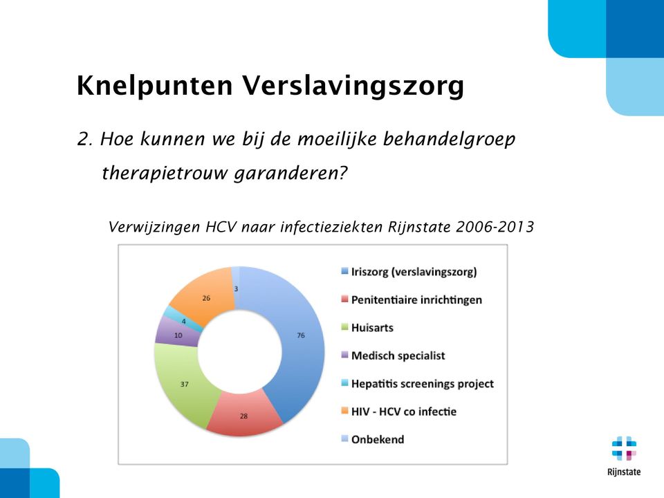 behandelgroep therapietrouw garanderen?