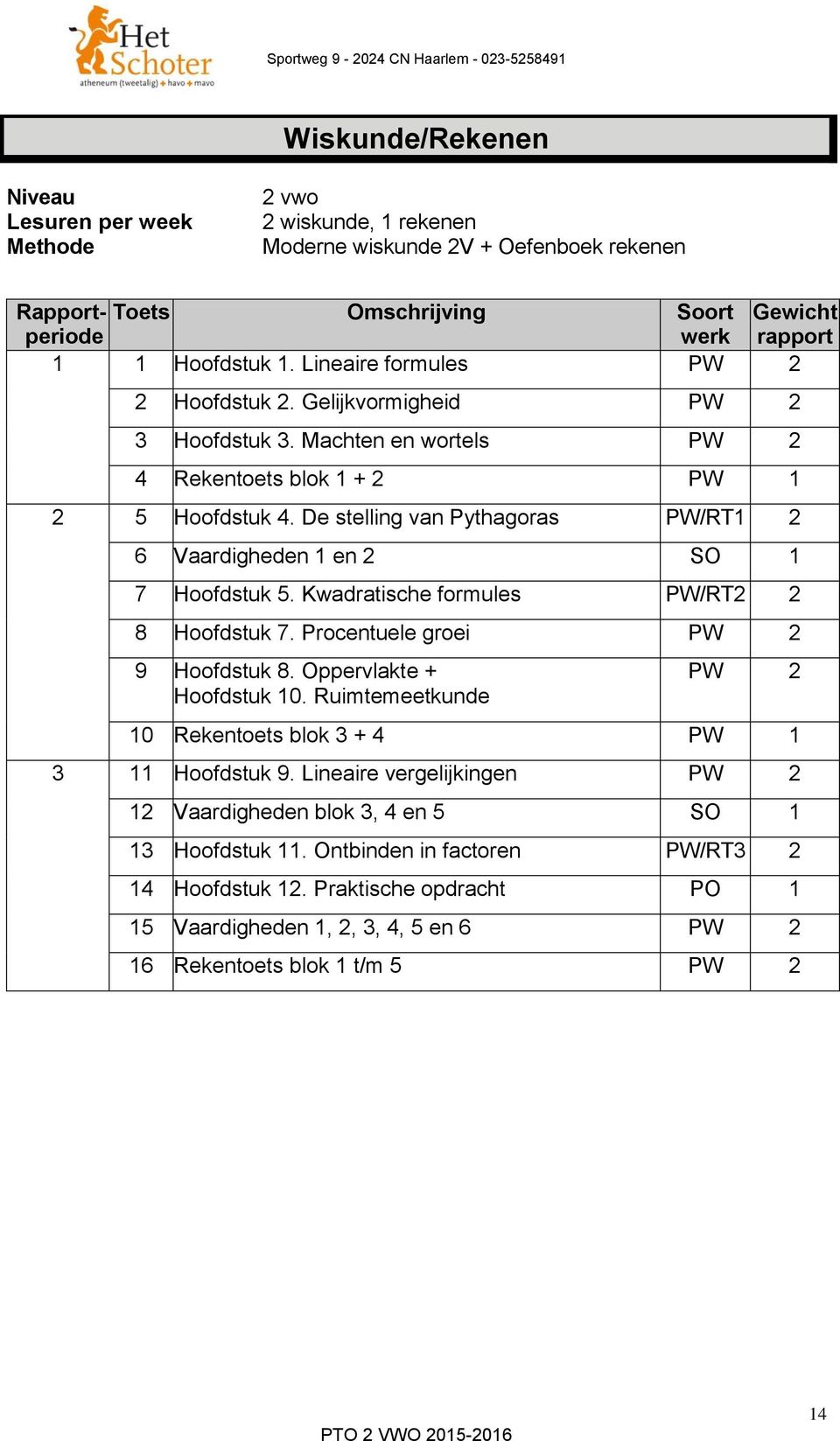 De stelling van Pythagoras PW/RT 6 Vaardigheden en 7 Hoofdstuk 5. Kwadratische formules PW/RT 8 Hoofdstuk 7. Procentuele groei PW 9 Hoofdstuk 8. Oppervlakte + Hoofdstuk 0.