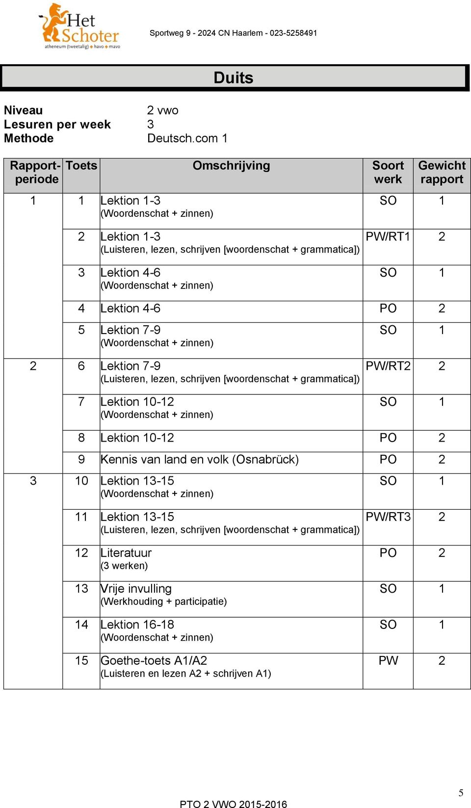 (Woordenschat + zinnen) 4 Lektion 4-6 5 Lektion 7-9 (Woordenschat + zinnen) 6 Lektion 7-9 (Luisteren, lezen, schrijven [woordenschat + grammatica]) PW/RT 7 Lektion 0- (Woordenschat +