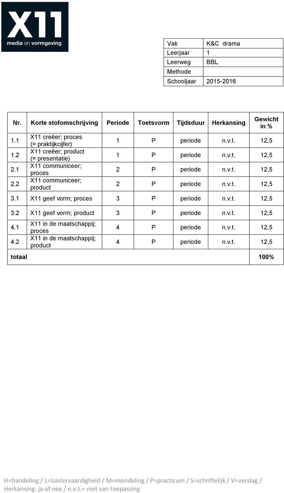 v.t. 12,5 2 P periode n.v.t. 12,5 2 P periode n.v.t. 12,5 3.1 X11 geef vorm; proces 3 P periode n.v.t. 12,5 3.2 X11 geef vorm; product 3 P periode n.