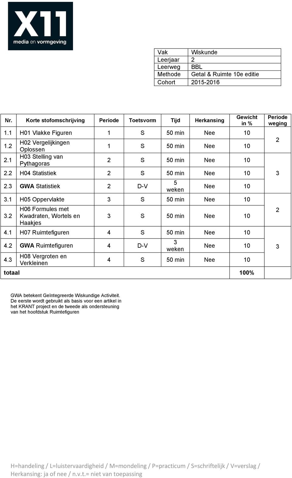 1 H05 Oppervlakte 3 S 50 Nee 10 3.2 H06 Formules met Kwadraten, Wortels en Haakjes 3 S 50 Nee 10 4.1 H07 Ruimtefiguren 4 S 50 Nee 10 4.2 GWA Ruimtefiguren 4 D-V 4.