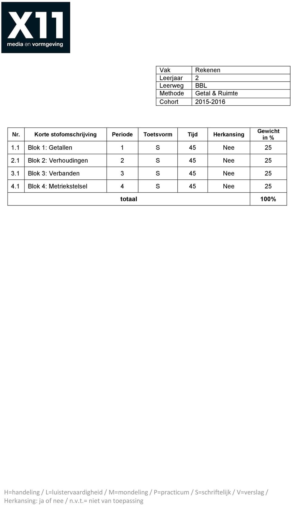 1 Blok 1: Getallen 1 S 45 Nee 25 2.