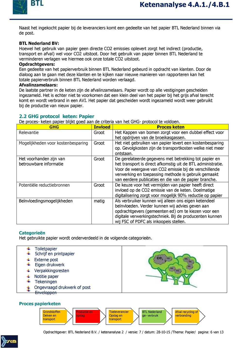 Door het gebruik van papier binnen BTL Nederland te verminderen verlagen we hiermee ook onze totale CO2 uitstoot.