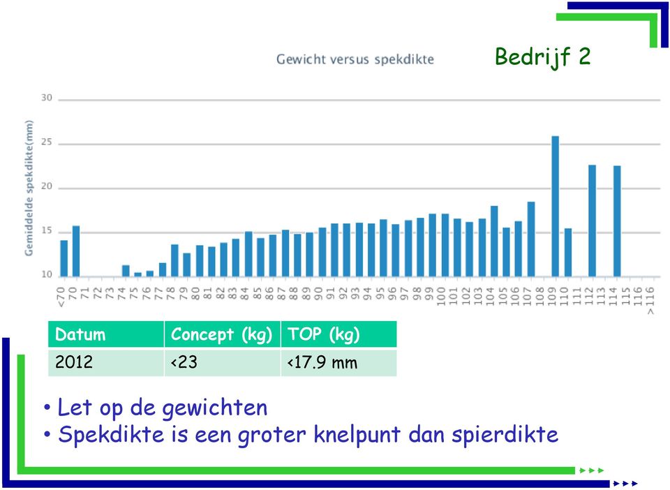 9 mm Let op de gewichten