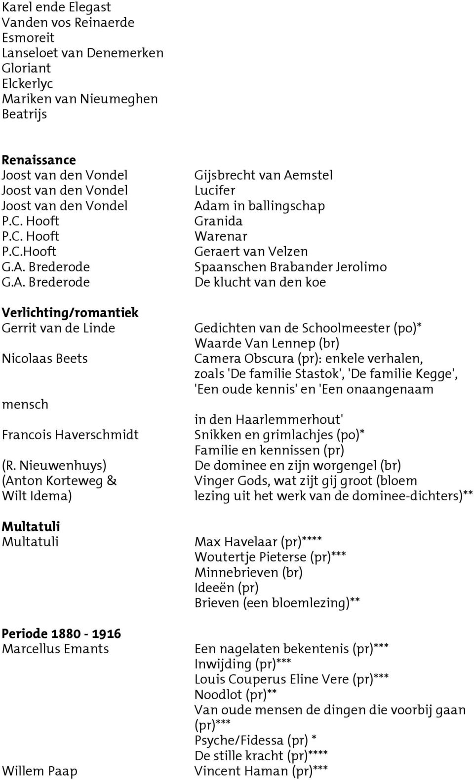 Nieuwenhuys) (Anton Korteweg & Wilt Idema) Multatuli Multatuli Periode 1880-1916 Marcellus Emants Willem Paap Gijsbrecht van Aemstel Lucifer Adam in ballingschap Granida Warenar Geraert van Velzen