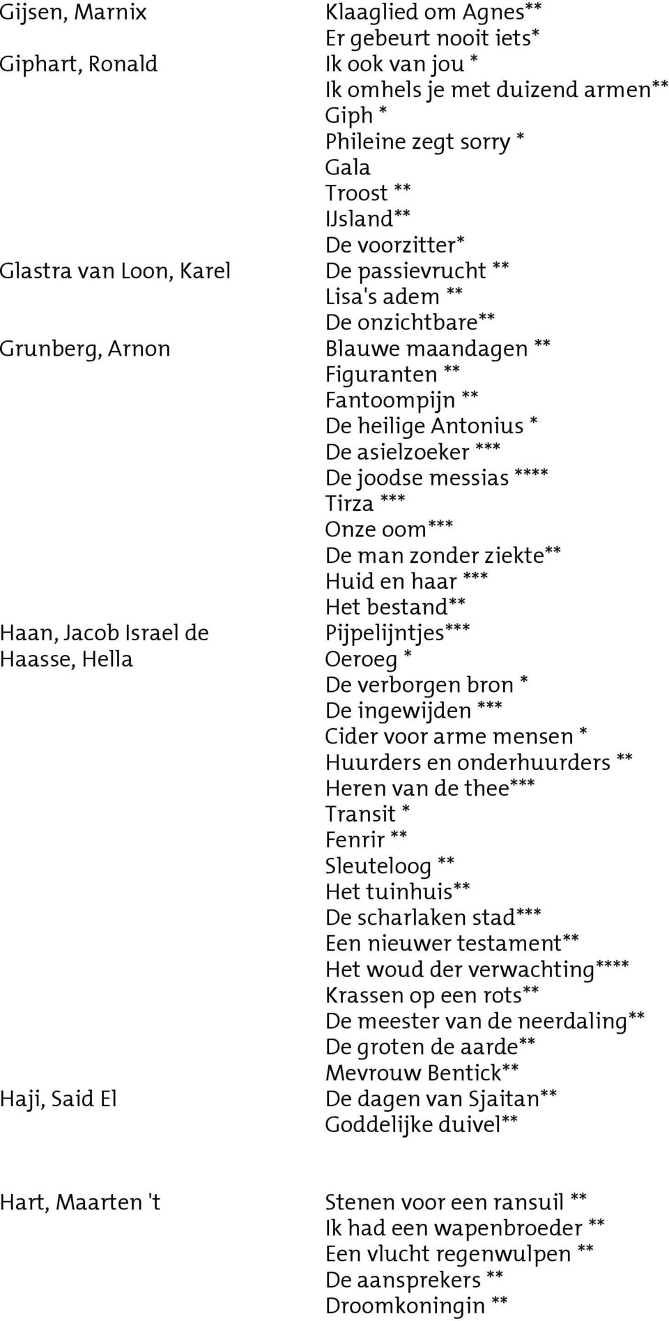 **** Tirza *** Onze oom*** De man zonder ziekte** Huid en haar *** Het bestand** Haan, Jacob Israel de Pijpelijntjes*** Haasse, Hella Oeroeg * De verborgen bron * De ingewijden *** Cider voor arme