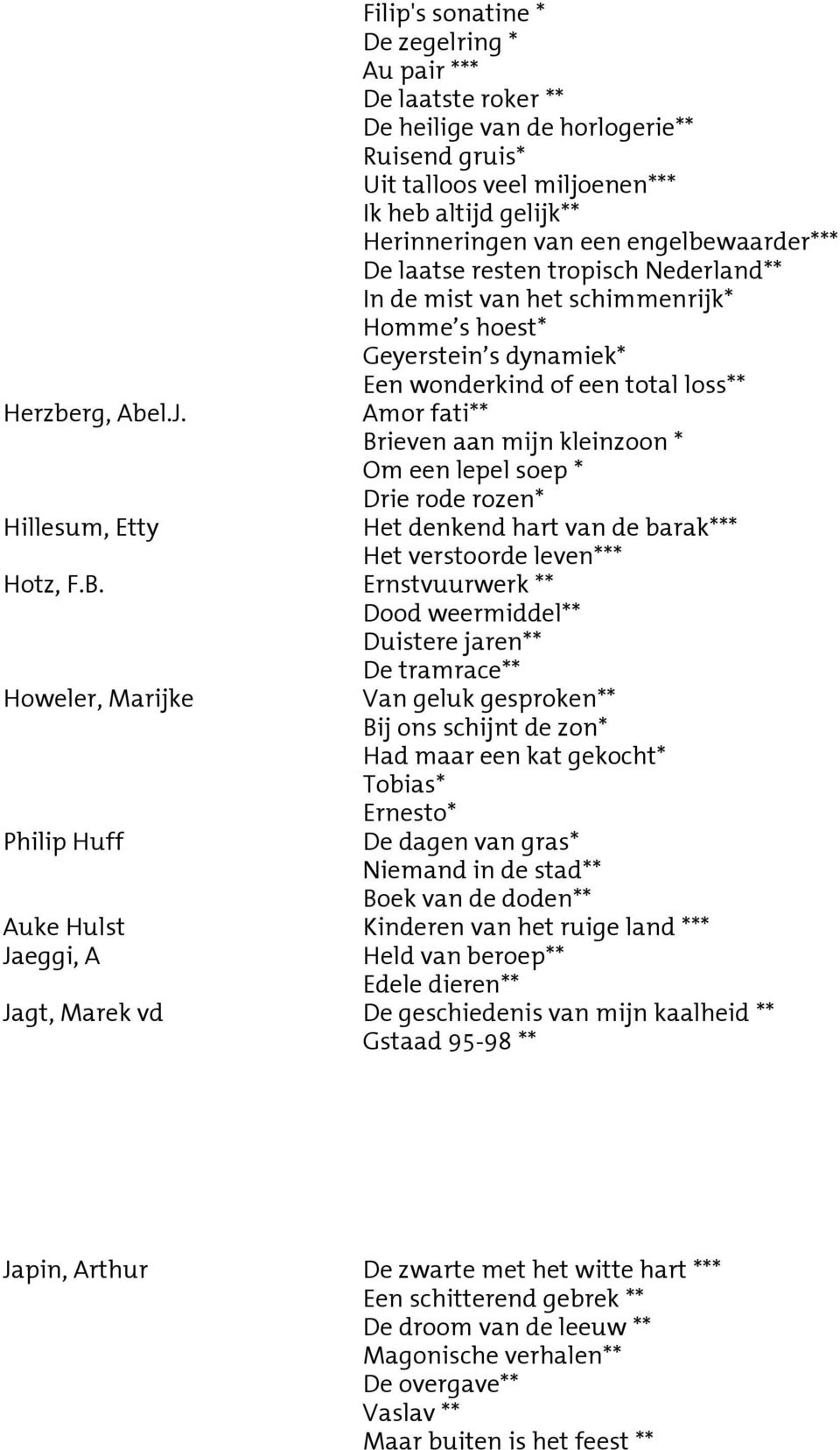 een engelbewaarder*** De laatse resten tropisch Nederland** In de mist van het schimmenrijk* Homme s hoest* Geyerstein s dynamiek* Een wonderkind of een total loss** Amor fati** Brieven aan mijn