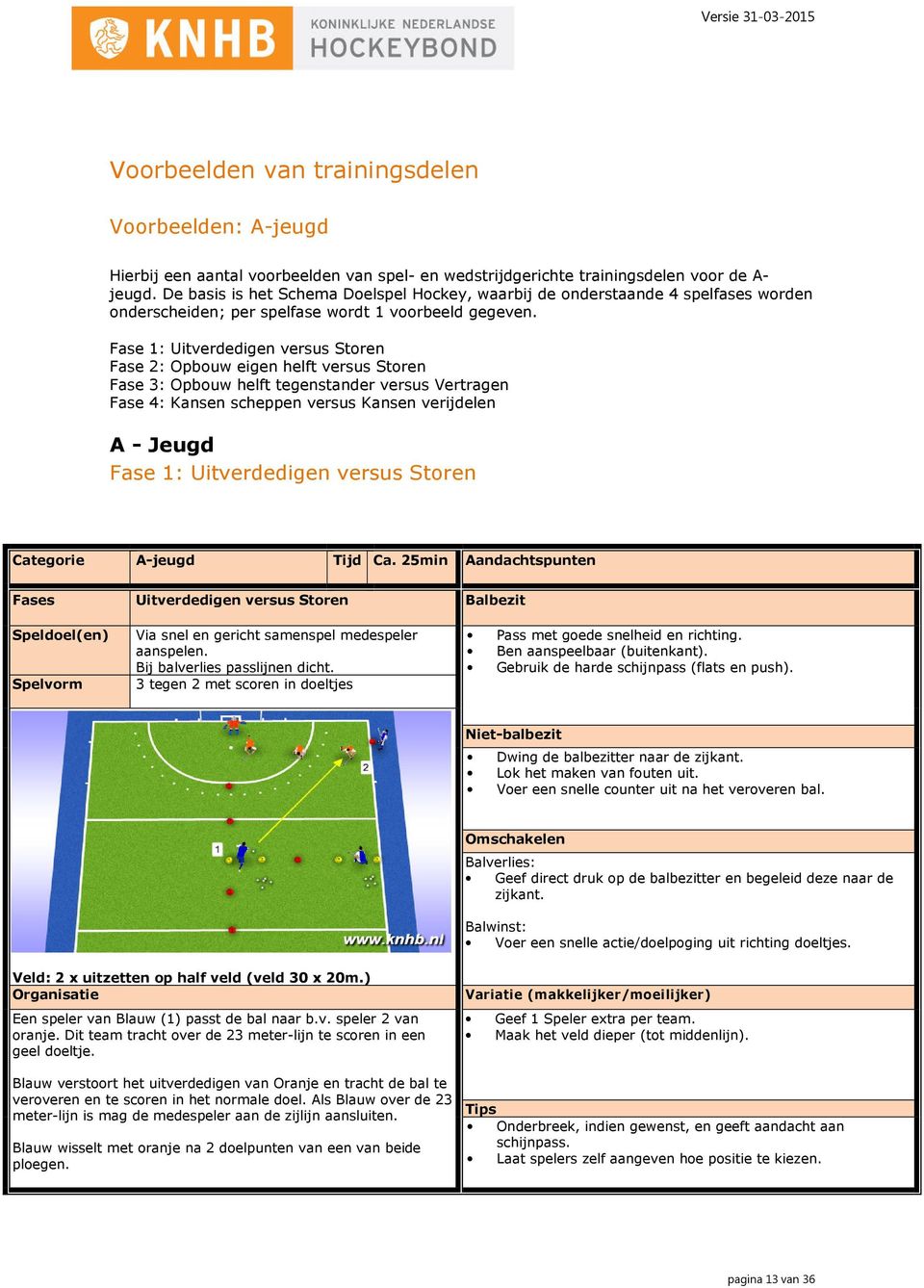 Fase 1: Uitverdedigen versus Storen Fase 2: Opbouw eigen helft versus Storen Fase 3: Opbouw helft tegenstander versus Vertragen Fase 4: Kansen scheppen versus Kansen verijdelen A - Jeugd Fase 1: