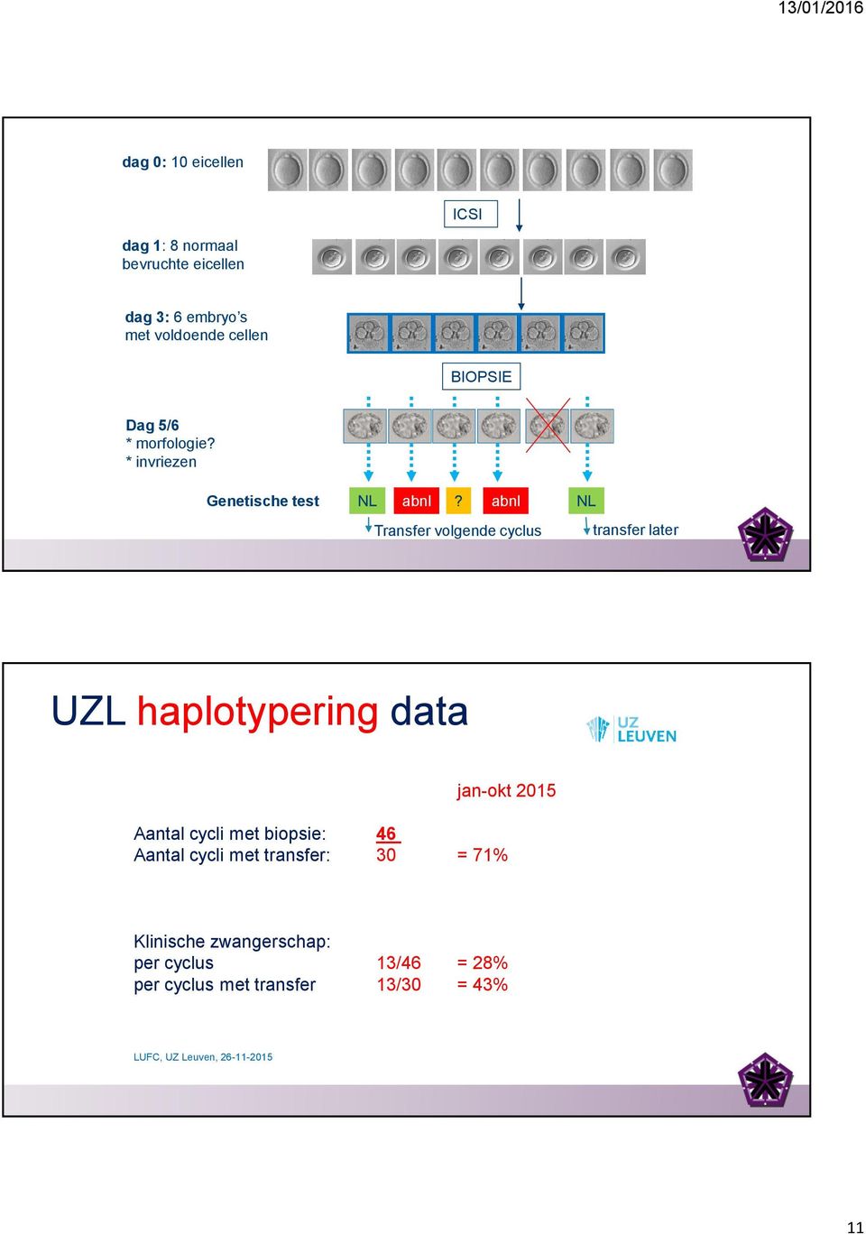 abnl ransfer volgende cyclus NL transfer later UZL haplotypering data jan-okt 2015 antal cycli met