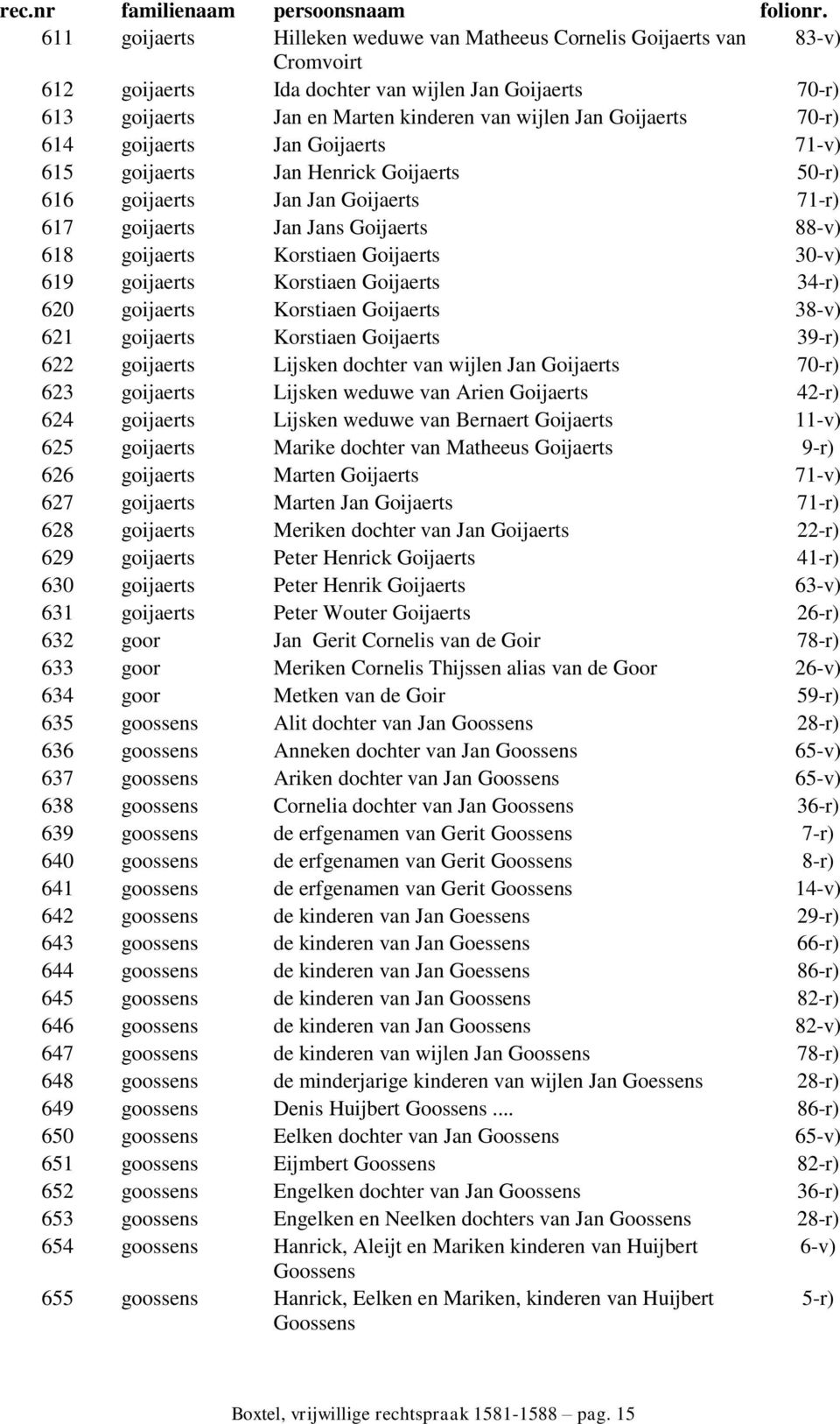 Goijaerts 30-v) 619 goijaerts Korstiaen Goijaerts 34-r) 620 goijaerts Korstiaen Goijaerts 38-v) 621 goijaerts Korstiaen Goijaerts 39-r) 622 goijaerts Lijsken dochter van wijlen Jan Goijaerts 70-r)