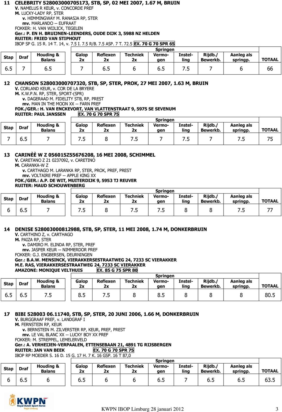 5 7 6.5 7 6.5 6 6.5 7.5 7 6 66 12 CHANSON 528003000707320, STB, SP, STER, PROK, 27 MEI 2007, 1.63 M, BRUIN V. CORLAND KEUR, v. COR DE LA BRYERE M. K.W.P.N. RP, STER, SPORT-(SPR) v. DAGERAAD M.