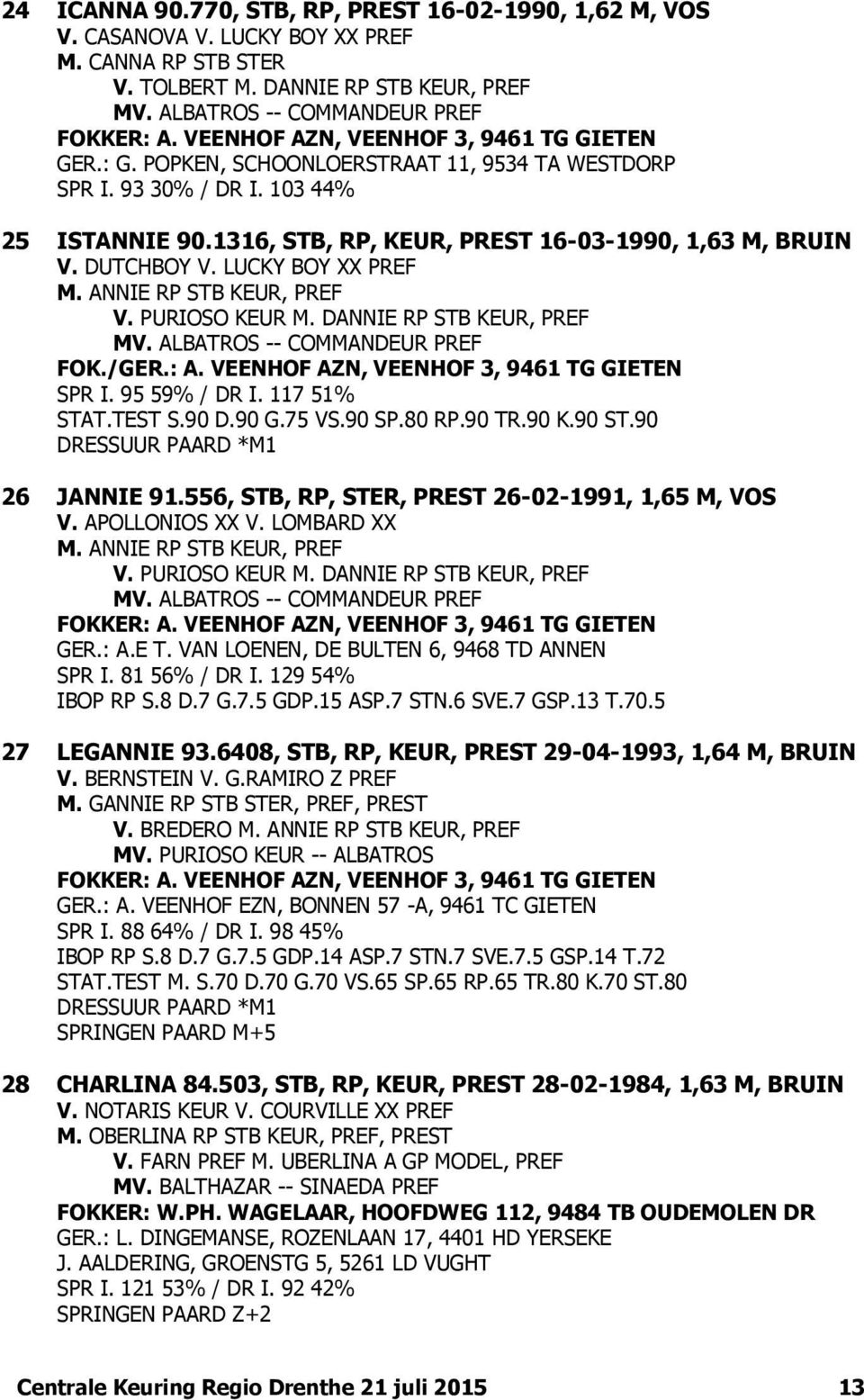 DUTCHBOY V. LUCKY BOY XX PREF M. ANNIE RP STB KEUR, PREF V. PURIOSO KEUR M. DANNIE RP STB KEUR, PREF MV. ALBATROS -- COMMANDEUR PREF FOK./GER.: A. VEENHOF AZN, VEENHOF 3, 9461 TG GIETEN SPR I.