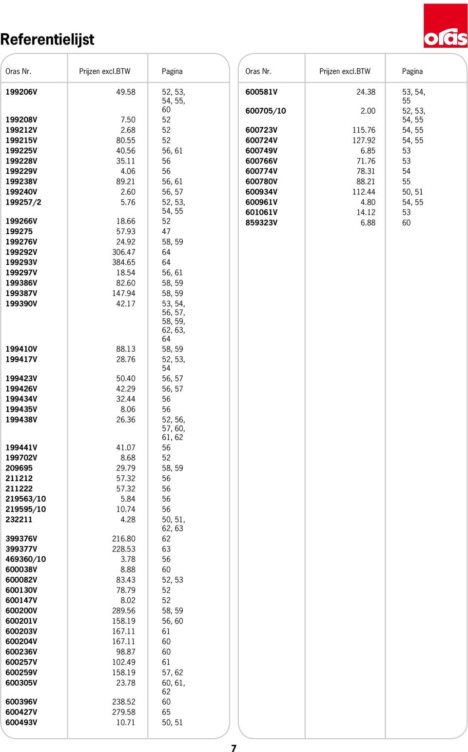 6, 6, 7, 60, 6, 6 99V.07 6 9970V 8.68 0969 9.79 8, 9 7. 6 7. 6 96/0.8 6 99/0 0.7 6.8 0,, 6, 6 9976V 6.80 6 9977V 8. 6 6960/0.78 6 60008V 8.88 60 60008V 8., 6000V 78.79 6007V 8.0 60000V 89.