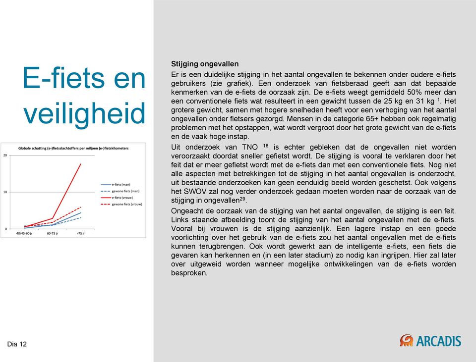 De e-fiets weegt gemiddeld 50% meer dan een conventionele fiets wat resulteert in een gewicht tussen de 25 kg en 31 kg 1.