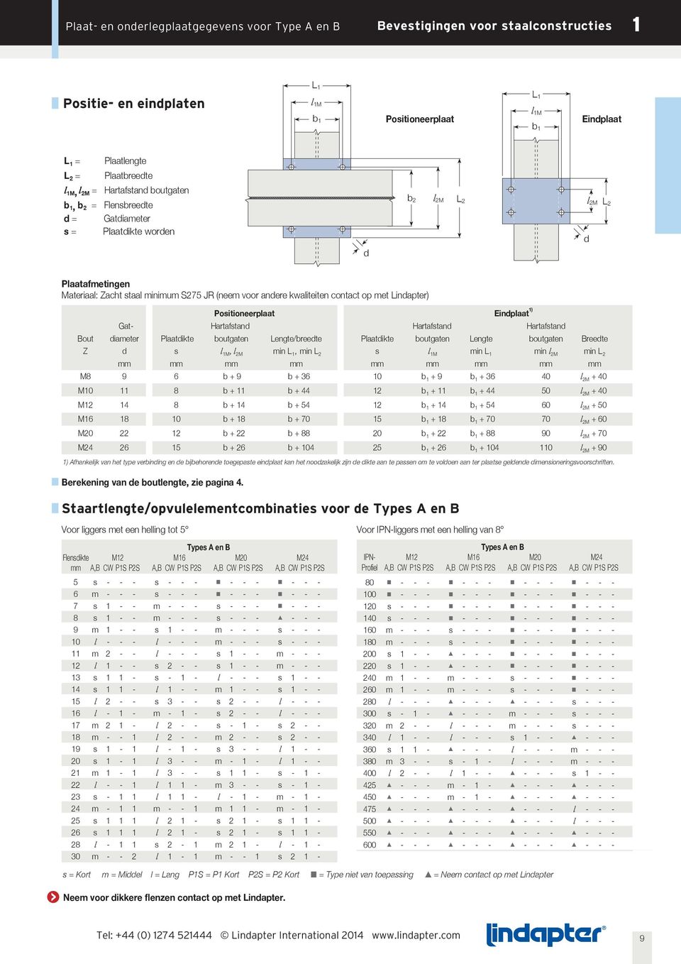 op met Lindapter) Positioneerplaat Eindplaat ) Gat- Hartafstand Hartafstand Hartafstand Bout diameter Plaatdikte boutgaten Lengte/breedte Plaatdikte boutgaten Lengte boutgaten Breedte d s l M, l 2M