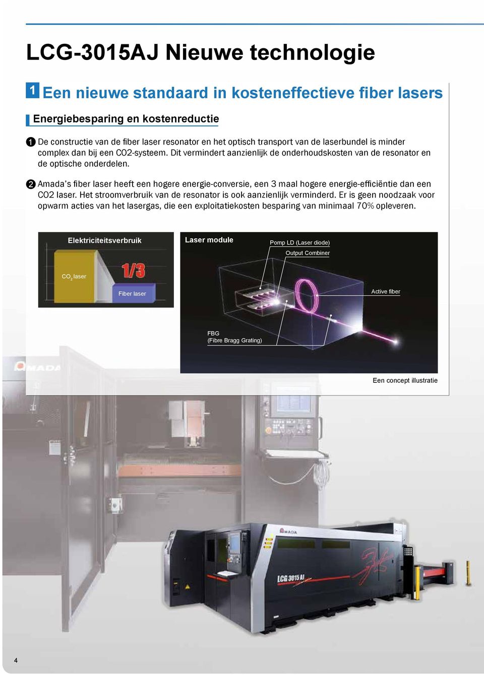 Amada s fiber laser heeft een hogere energie-conversie, een 3 maal hogere energie-efficiëntie dan een CO2 laser. Het stroomverbruik van de resonator is ook aanzienlijk verminderd.