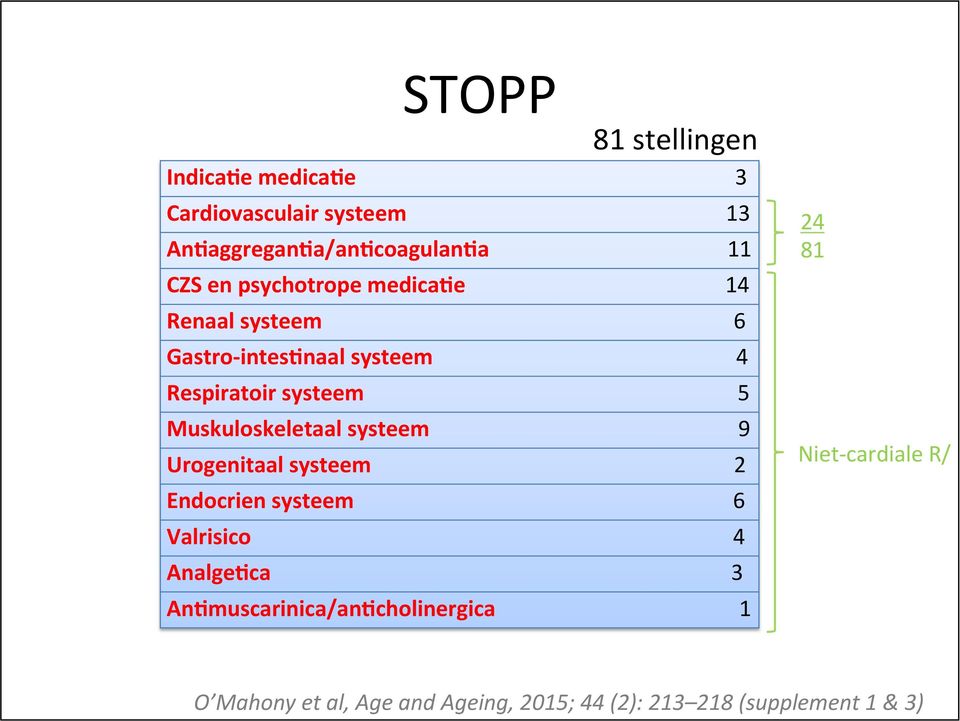 systeem Endocrien systeem Valrisico Analge0ca An0muscarinica/an0cholinergica 81 stellingen 3 13 11 14 6