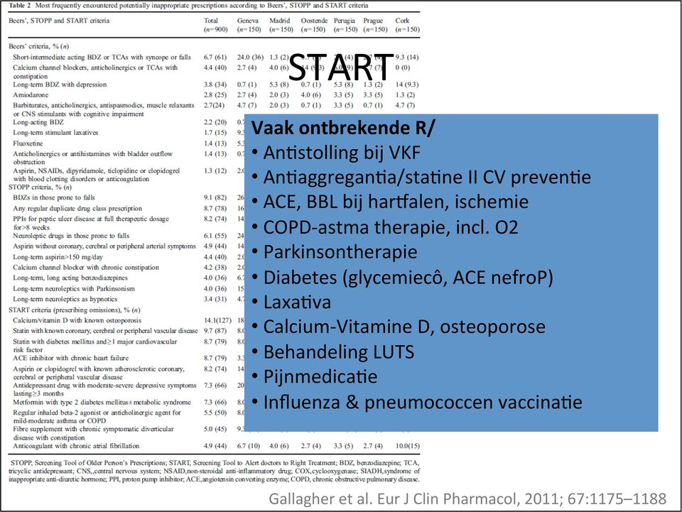 O2 Parkinsontherapie Diabetes (glycemiecô, ACE nefrop) Laxa*va Calcium- Vitamine D,