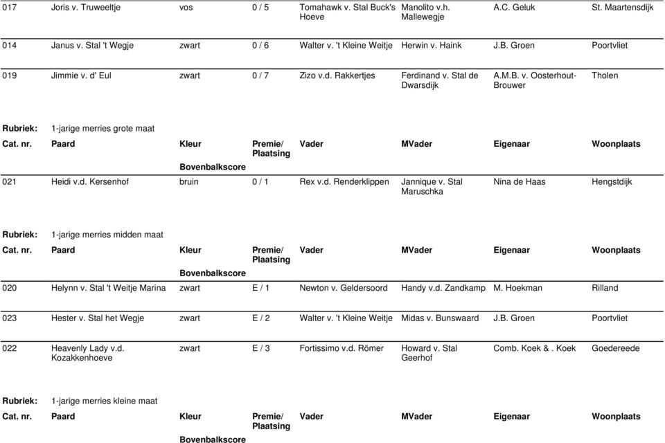 d. Renderklippen Jannique v. Stal Maruschka Nina de Haas Hengstdijk 1-jarige merries midden maat 020 Helynn v. Stal 't Weitje Marina zwart E / 1 Newton v. Geldersoord Handy v.d. Zandkamp M.