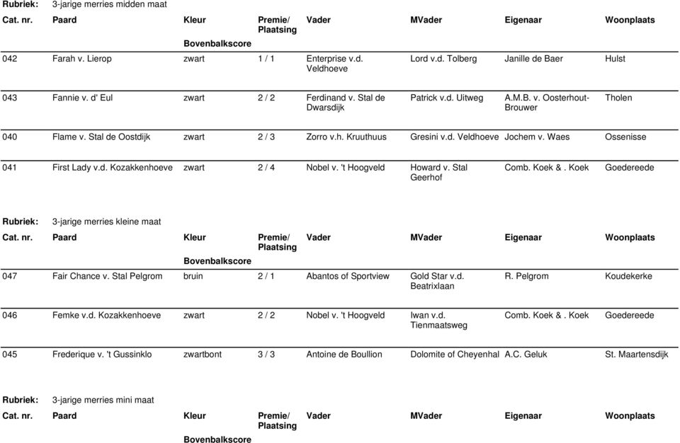 't Hoogveld Howard v. Stal Geerhof Comb. Koek &. Koek Goedereede 3-jarige merries kleine maat 047 Fair Chance v. Stal Pelgrom bruin 2 / 1 Abantos of Sportview Gold Star v.d. Beatrixlaan R.