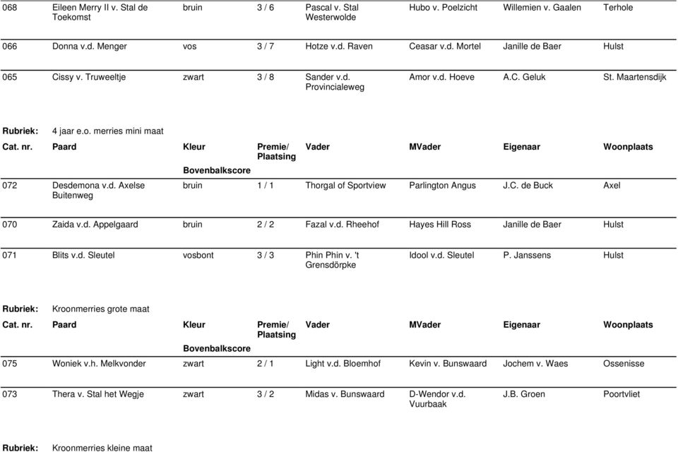 C. de Buck Axel 070 Zaida v.d. Appelgaard bruin 2 / 2 Fazal v.d. Rheehof Hayes Hill Ross Janille de Baer Hulst 071 Blits v.d. Sleutel vosbont 3 / 3 Phin Phin v. 't Grensdörpke Idool v.d. Sleutel P.