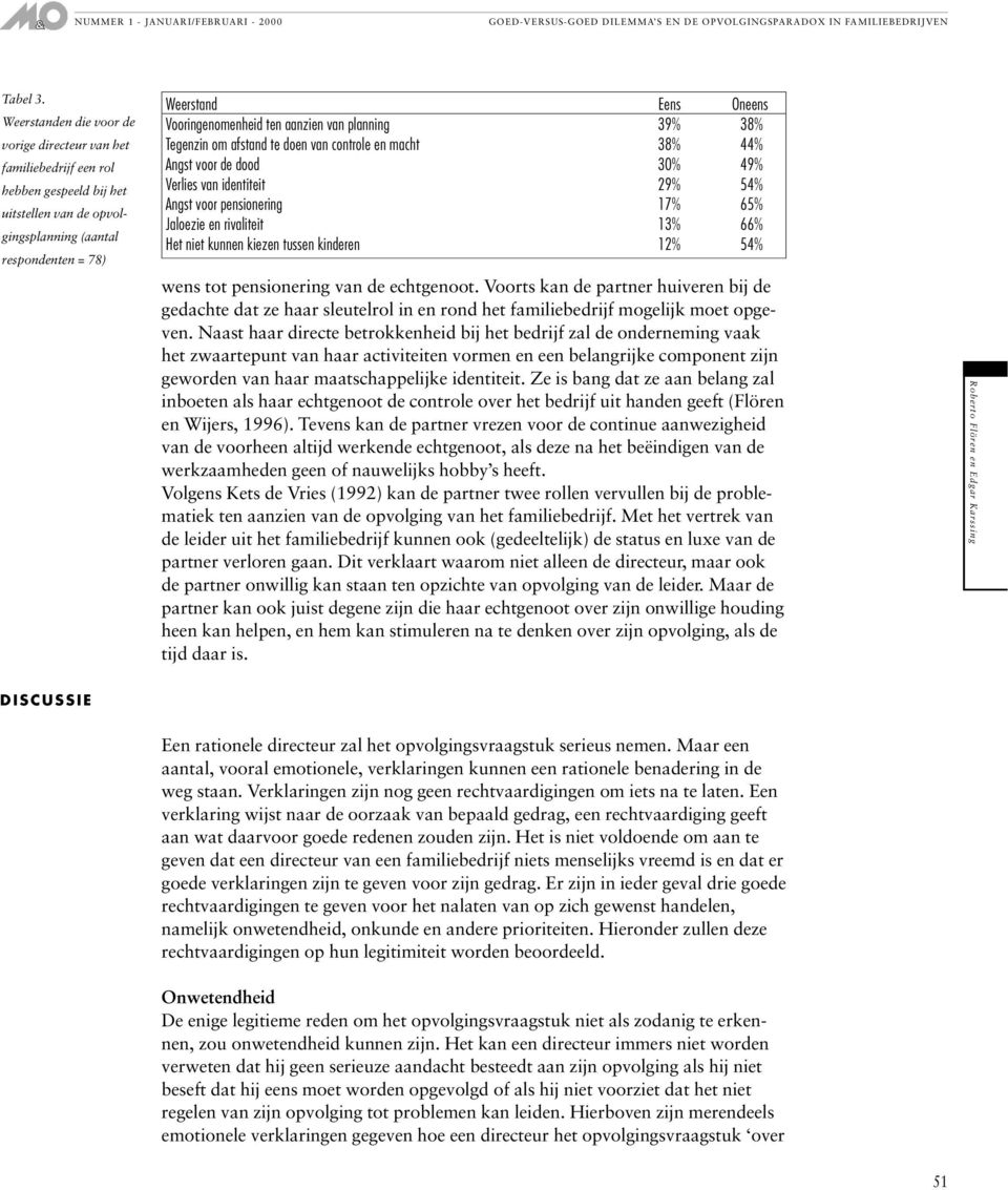 ten aanzien van planning 39% 38% Tegenzin om afstand te doen van controle en macht 38% 44% Angst voor de dood 30% 49% Verlies van identiteit 29% 54% Angst voor pensionering 17% 65% Jaloezie en