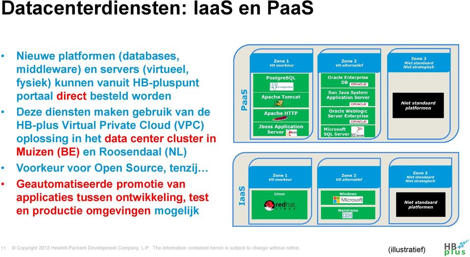 (VPC) oplossing in het data center cluster in Muizen (BE) en Roosendaal (NL) Voorkeur voor Open Source, tenzij
