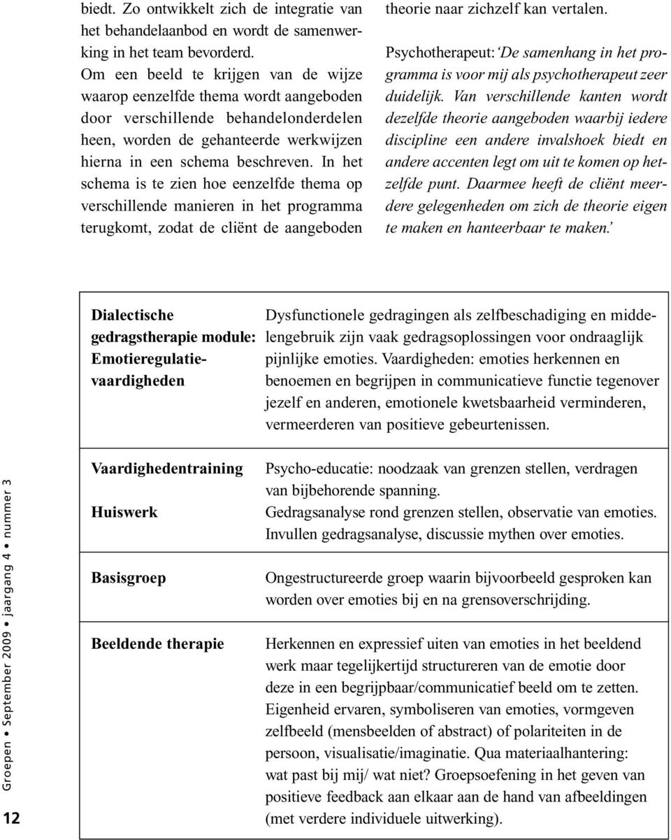 In het schema is te zien hoe eenzelfde thema op verschillende manieren in het programma terugkomt, zodat de cliënt de aangeboden theorie naar zichzelf kan vertalen.